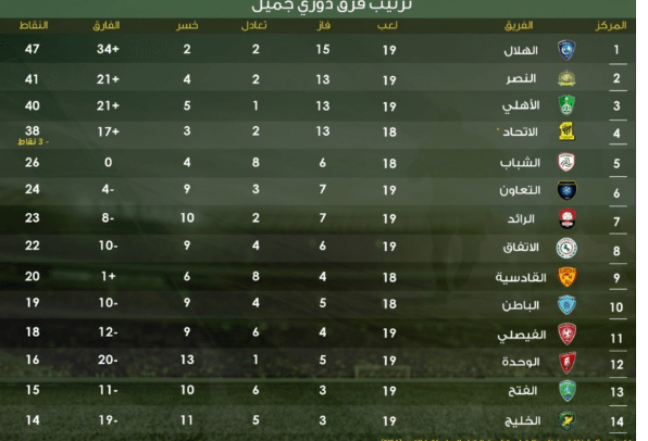 دوري جميل