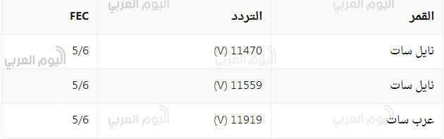 تردد قناة إم بي سي برو سبورت تردد قناة إم بي سي برو سبورت
