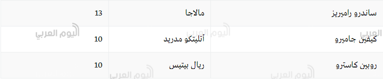 ترتيب الدوري الأسباني 2017 ترتيب الدوري الأسباني 2017
