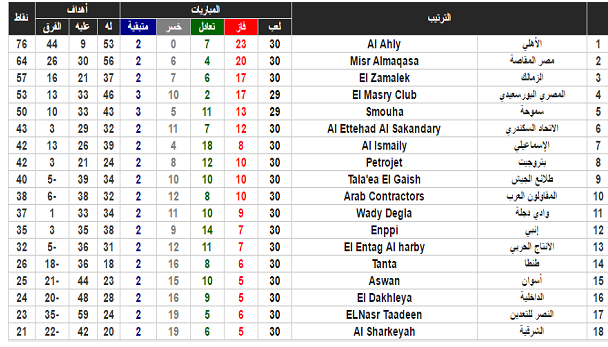 ترتيب الدوري المصري