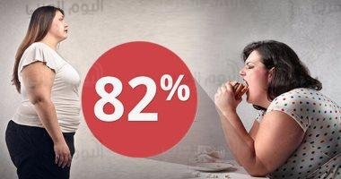 السمنة المفرطة